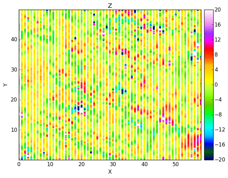 Plotting functions — GeophPy 0.35.O documentation